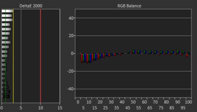 Acer Swift 3 14 (2022) White Balance Screencap