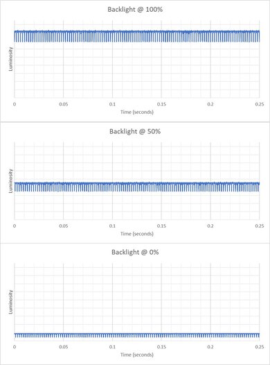 Sony INZONE M10S Backlight Picture