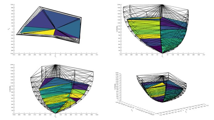 Dell Alienware AW2725Q Rec. 2020 Color Volume ITP Picture