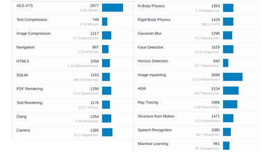 Acer Chromebook 516 GE (2022) Geekbench Image