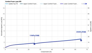 Puffy Lux (Canadian Version) Comfort Layer IPD