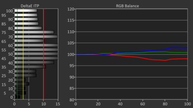 Samsung S85D OLED HDR Pre White Balance Picture