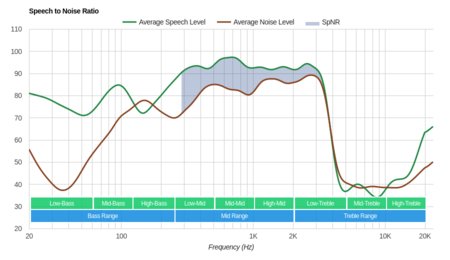 V-MODA BassFit Wireless SpNR
