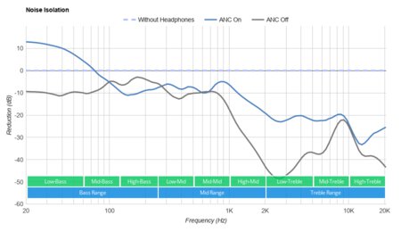 Mpow X6 Truly Wireless Noise Isolation