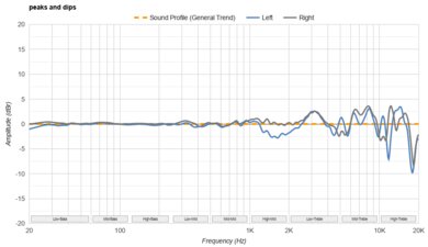 HiFiMan Arya Peaks/Dips Graph