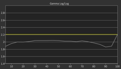 TCL 3 Series 2020 Pre Gamma Curve Picture