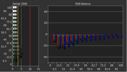 Corsair XENEON 27QHD240 Pre Calibration Picture