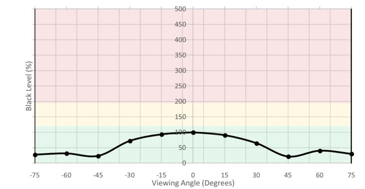HP Pavilion 22CWA Vertical Black Level Picture