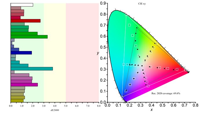 LG 32GS95UE-B Rec. 2020 Color Gamut Picture