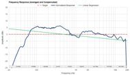 Frequency Response Graph