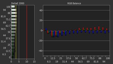Dell P2217H Pre Calibration Picture