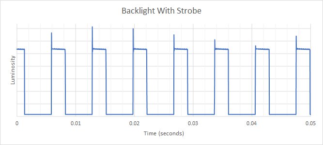 Samsung Odyssey G3 F27G35T Backlight Strobing Frequency Picture