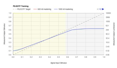 LG NANO85 2021 PQ EOTF Graph