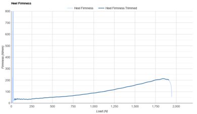 Saucony Hurricane 25 Heel Firmness