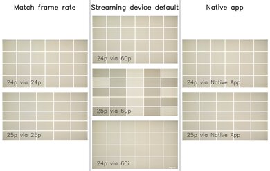 Hisense U8N Judder Video Picture