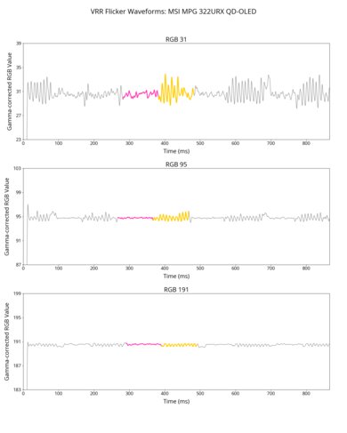 MSI MPG 322URX QD-OLED VRR Flicker Graph
