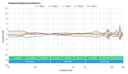 Skullcandy Hesh 2 Wireless Consistency L