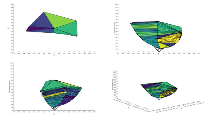 Gigabyte G34WQC sRGB Color Volume ITP Picture
