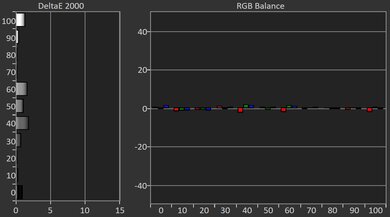 XGIMI HORIZON 20 Pro Post White Balance Picture