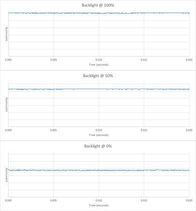Sony R510C Backlight Picture