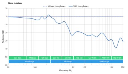 1More Piston Classic Noise Isolation