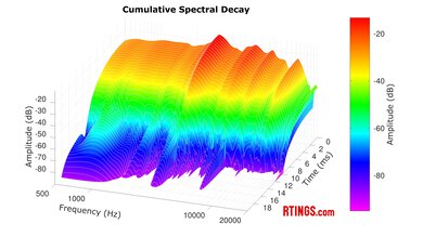 Logitech G PRO X 2 LIGHTSPEED Wireless CSD