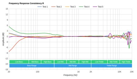 Bluedio T4 Turbine Wireless Consistency R