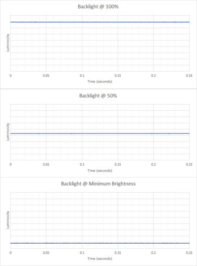 Lenovo 100e Chromebook 2nd Gen (2019) Flicker Graph