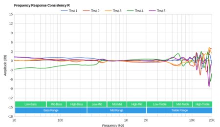 Audio-Technica ATH-M60x Consistency R