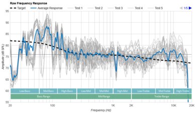JBL PartyBox 1000 Raw Frequency Response Graph
