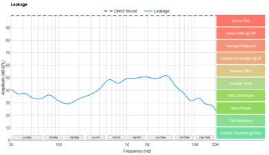 Focal Azurys Leakage