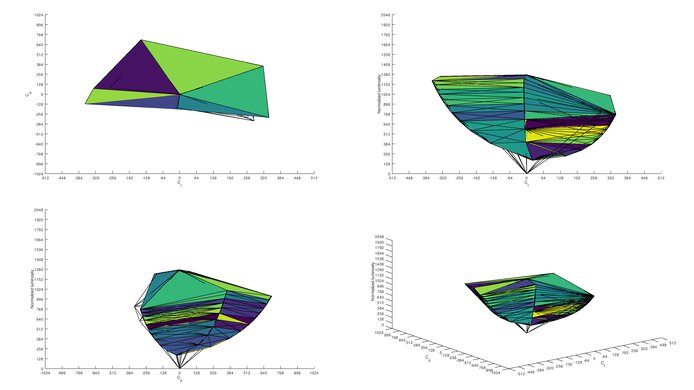 MSI Optix G272 sRGB Color Volume ITP Picture