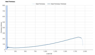 Mizuno Neo Vista Heel Firmness
