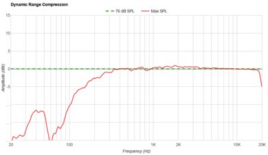 Sonos Roam 2 Dynamic Range Compression