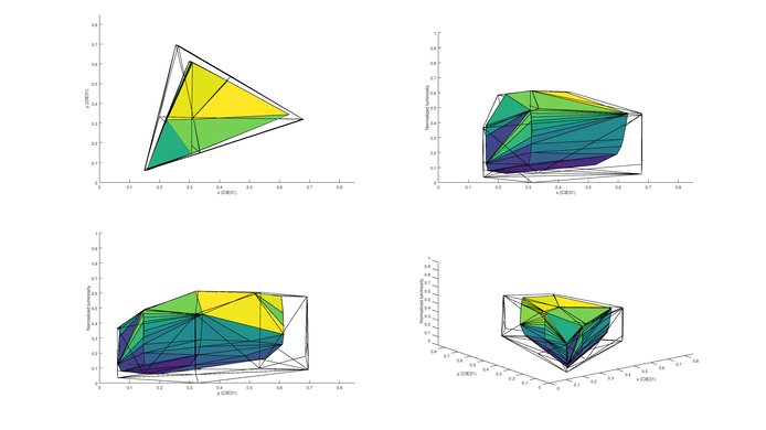 Sony W630B P3 Color Volume Picture