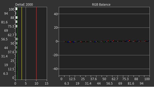 LG 49GR85DC-B Post Calibration Picture