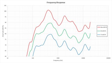 Vizio M Series 2016 Frequency Response Picture