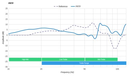 Dolby Dimension Wireless PRTF