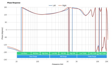 Sony WI-SP600N Wireless Phase Response