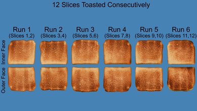 Oster 2-Slice Toaster with Quick-Check Lever Repeated Toasting Photo
