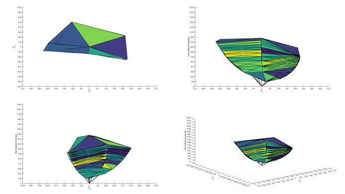 LG 35WN65C-B sRGB Color Volume ITP Picture