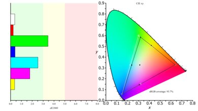 ASUS VG245H Color Gamut sRGB Picture