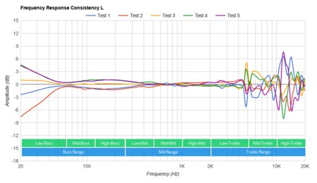 iClever BTH02 Wireless Consistency L