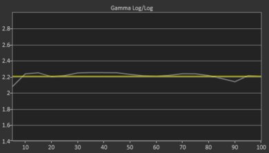 TCL 5 Series/S546 2021 QLED Pre Gamma Curve Picture
