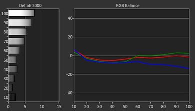 LG UH7700 Pre Calibration Picture