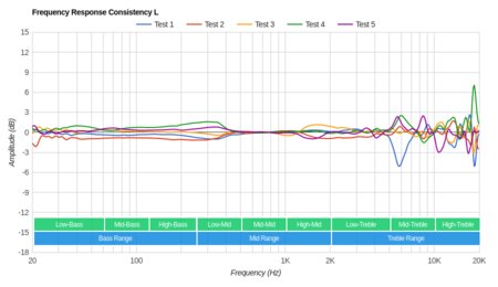 Cowin SE7 Wireless Consistency L