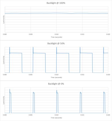 Toshiba Fire TV 2020 Backlight chart