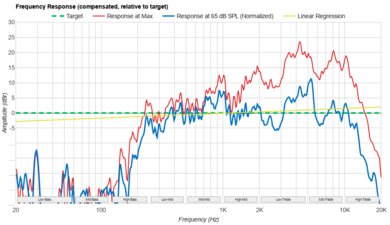 Dell Alienware 18 Area-51 (2025) Frequency Response Plot