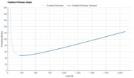 adidas Supernova Rise 3 Forefoot Firmness Graph