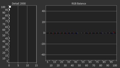 Samsung QN90B QLED Post White Balance Picture